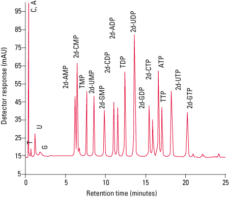 dnastat_fig1.png